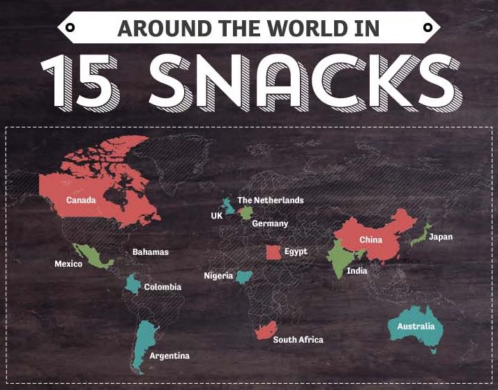 snacks around the world